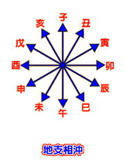 天干化和地支刑冲害生手掌图  