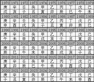 八字基本知识篇--吐血奉献