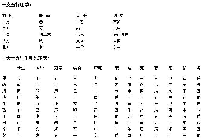 天干地支 