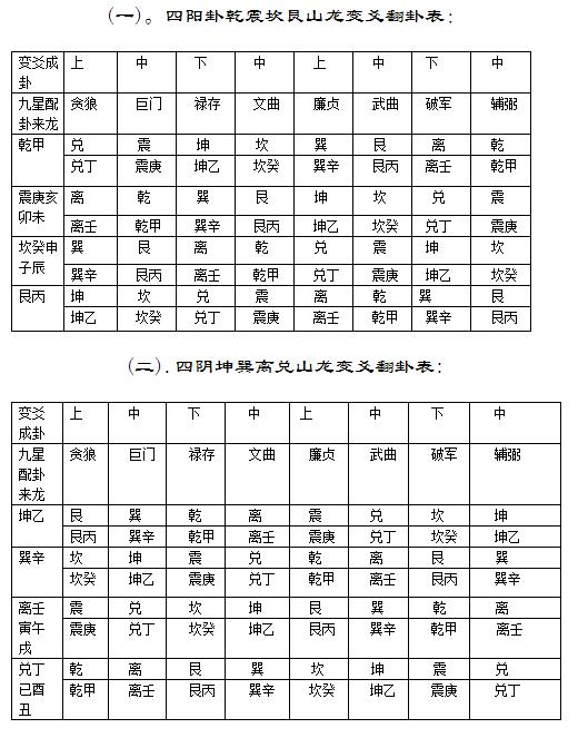 五鬼运财风水局