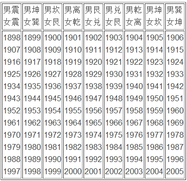 八宅风水学