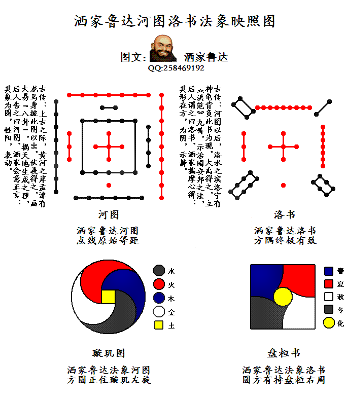 河洛五行真数