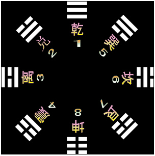 《卜筮正宗》02章 启蒙节要