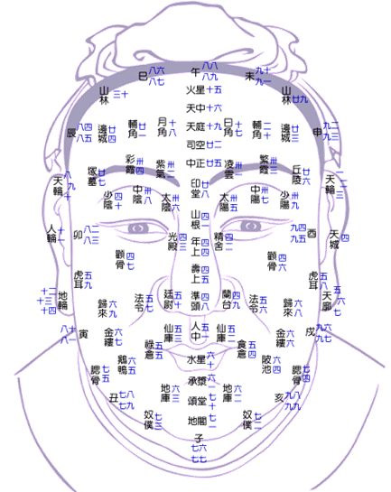 《公笃相法》卷一(上)