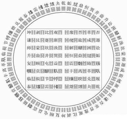 易经学习者必备详图