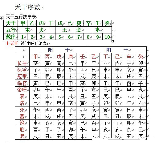 易经学习者必备详图