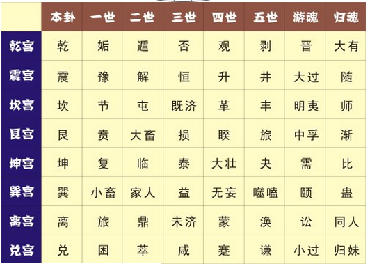 学习易经实用图