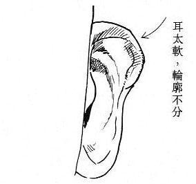 2.27耳的好坏