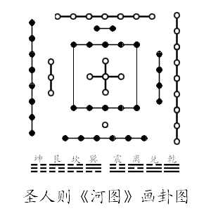 认识八卦