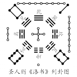 认识八卦