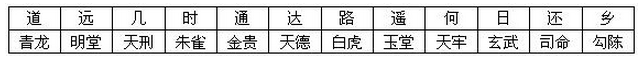 选择吉日方法之一：大黄道择日