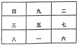 医师及易学预测人员