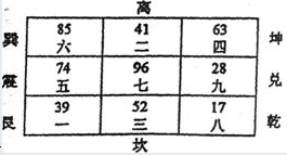 下元七运亥山巳向替卦