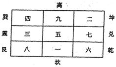 实用风水化解全集