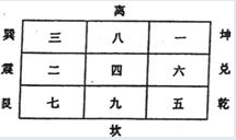 实用风水化解全集