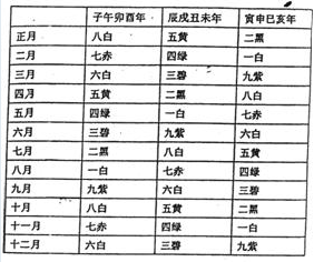 实用风水化解全集