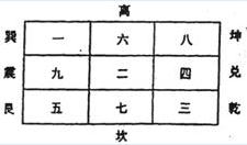 实用风水化解全集