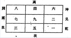 实用风水化解全集