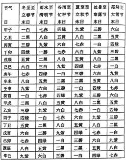 实用风水化解全集