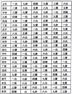 实用风水化解全集