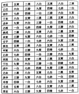 实用风水化解全集
