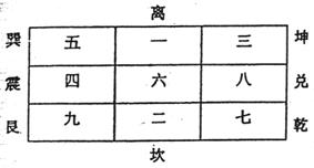 实用风水化解全集