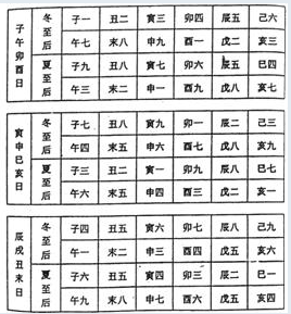 实用风水化解全集