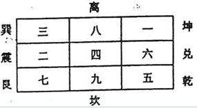 实用风水化解全集