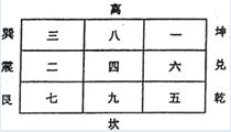 实用风水化解全集