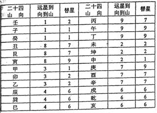 实用风水化解全集 
