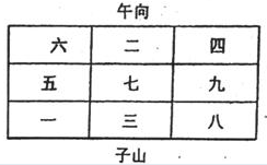 实用风水化解全集 