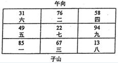 实用风水化解全集 