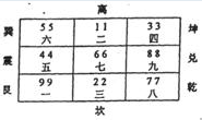 实用风水化解全集 