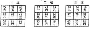 实用风水化解全集 