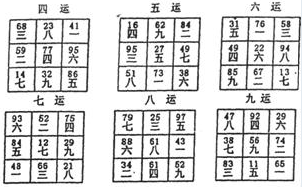 实用风水化解全集 