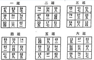 实用风水化解全集 