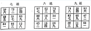 实用风水化解全集 