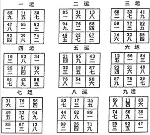 实用风水化解全集 