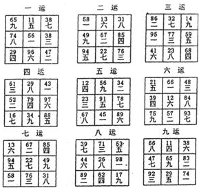 实用风水化解全集 
