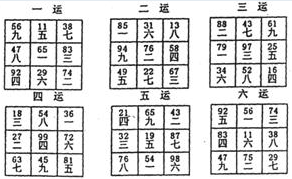 实用风水化解全集 