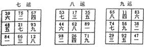 实用风水化解全集 