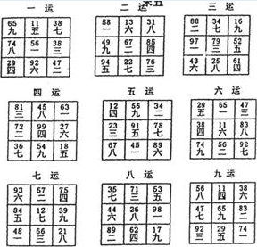 实用风水化解全集 