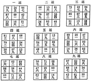实用风水化解全集 