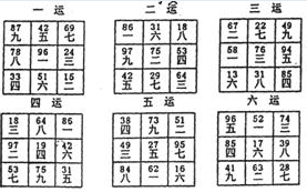 实用风水化解全集 