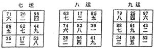 实用风水化解全集 