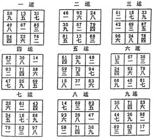 实用风水化解全集 