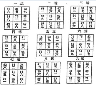 实用风水化解全集 