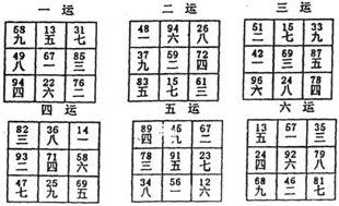 实用风水化解全集 