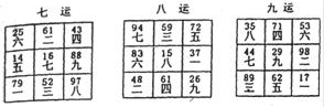 实用风水化解全集