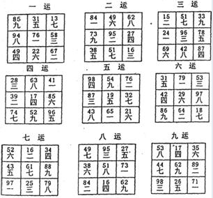 实用风水化解全集